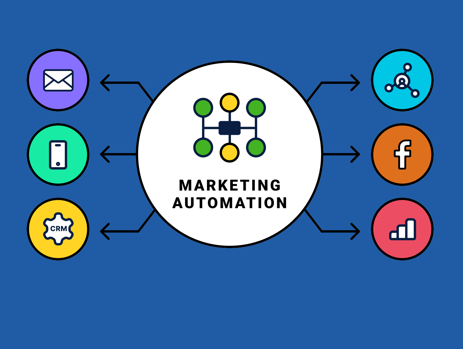 Gli ultimi trend del marketing automation Gli ultimi trend del marketing automation